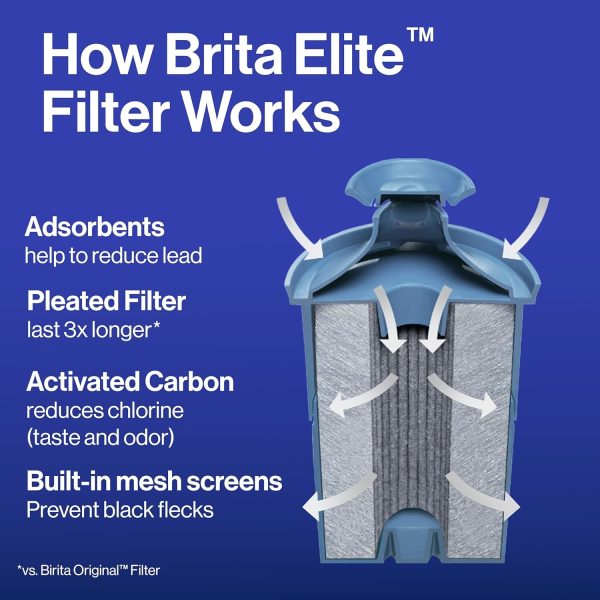 Brita UltraMax Large Water Dispenser with Elite Filter, BPA-Free, Replaces 1,800 Plastic Water Bottles a Year, Lasts Six Months or 120 Gallons, Includes 1 Filter, Kitchen Accessories, Large - 27-Cup - Image 10