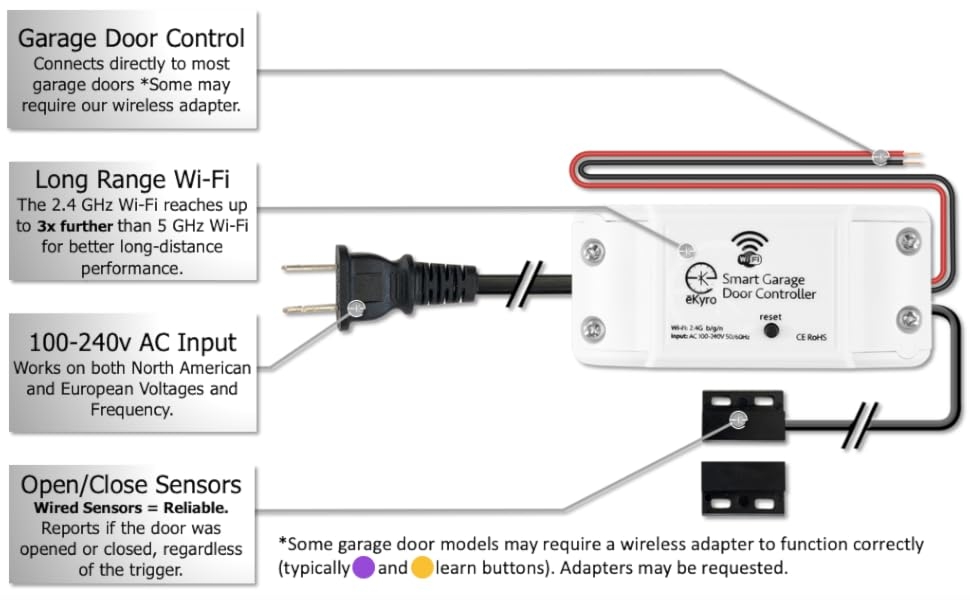 long range wireless 2.4ghz 5ghz garage door control wires open close sensors open/close proximity