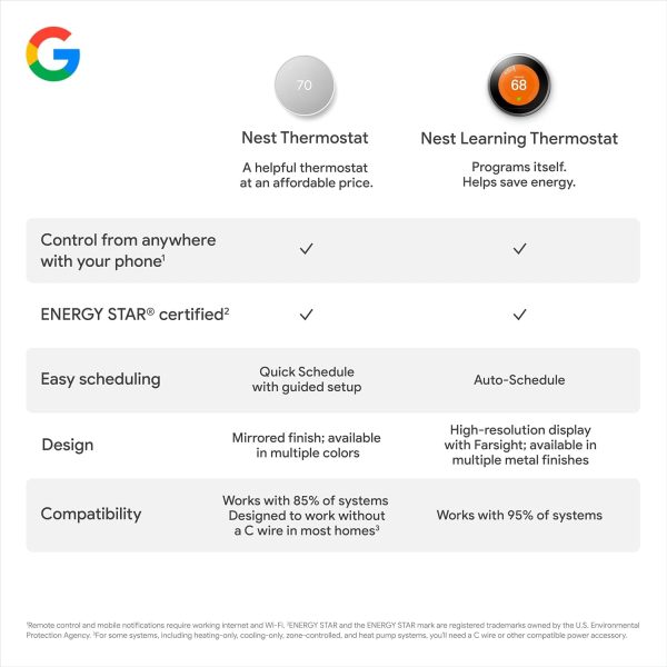 Google Nest Thermostat - Smart Thermostat for Home - Programmable Wifi Thermostat - Snow - Image 29