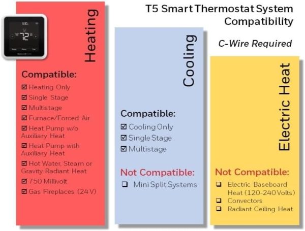 Honeywell Home RTH8800WF2022, T5 WiFi Smart Thermostat, 7 Day-Programmable Touchscreen, Alexa Ready, Geofencing Technology, Energy Star, C-Wire Required - Image 3