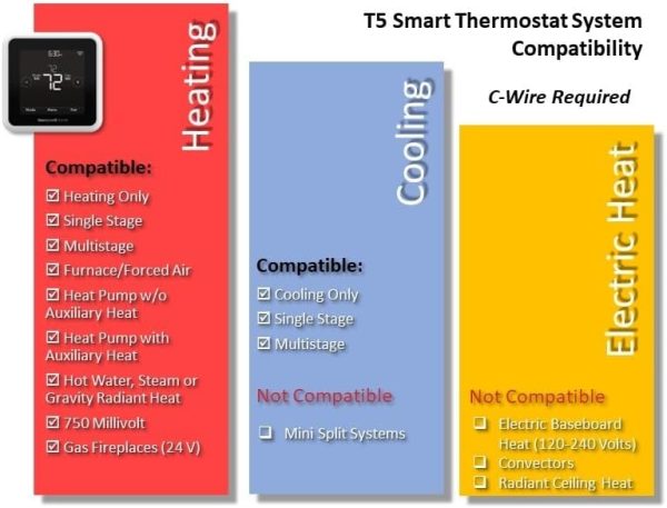 Honeywell Home RTH8800WF2022, T5 WiFi Smart Thermostat, 7 Day-Programmable Touchscreen, Alexa Ready, Geofencing Technology, Energy Star, C-Wire Required - Image 29